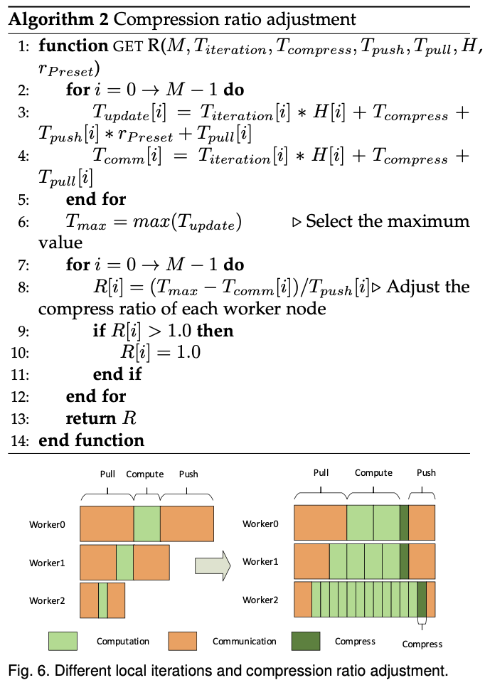 algorithm2