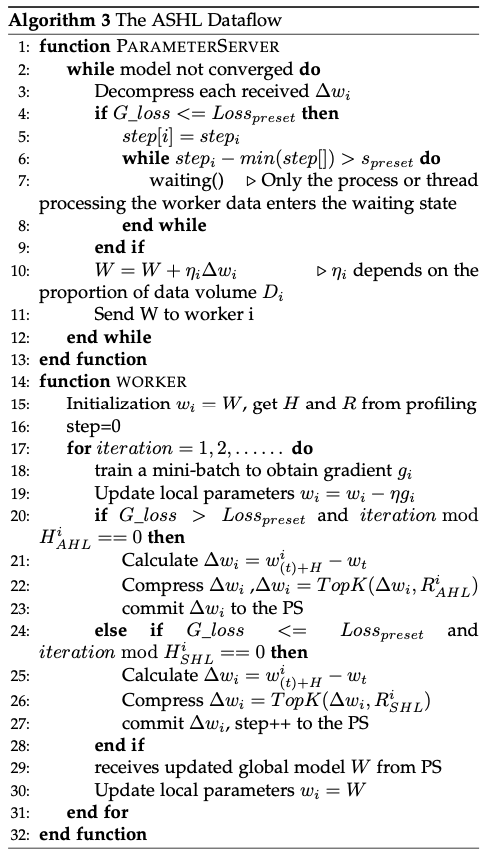 algorithm3