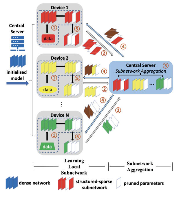 The overview of the Hermes framework